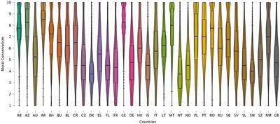 The impact of far-right political orientation and cultural values on conservative attitudes toward life and death in Europe: a multilevel approach